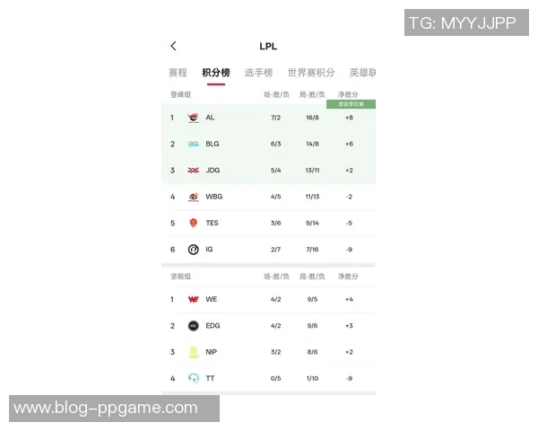 高校联赛最新积分榜揭晓EDG战队以86分稳居第一名